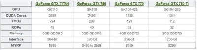 geforce_700-230413.jpg