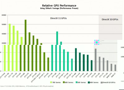 gtx-760-performance-chart.jpg