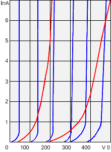 Варисторы_(ВАХ).png