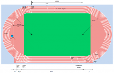 Разметка_открытого_легкоатлетического_стадиона.png