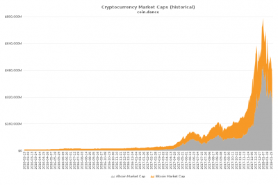 marketcaphistorical.png