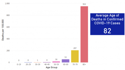 death-rate-age-groups-ma.png