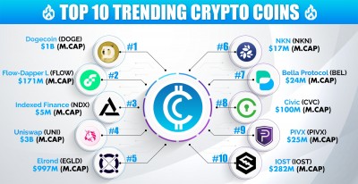 Checkout Top 10 #trending crypto coins-2.jpg