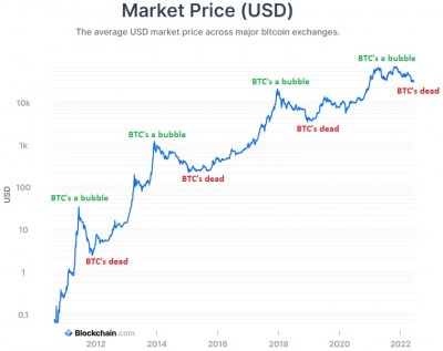 BTC - Bubble (14.06.2022).jpg