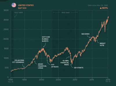 S&P 500 - Bubble.jpg