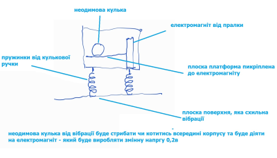 генератор.png